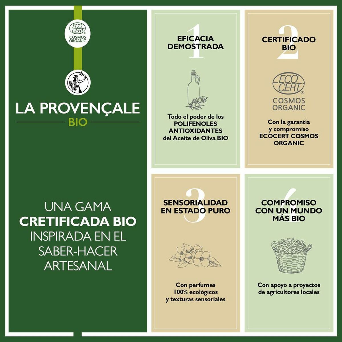 Ansiktsmask La Provençale Bio (100 ml)